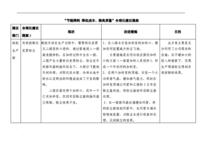 4、钢包吊运合理化建议为