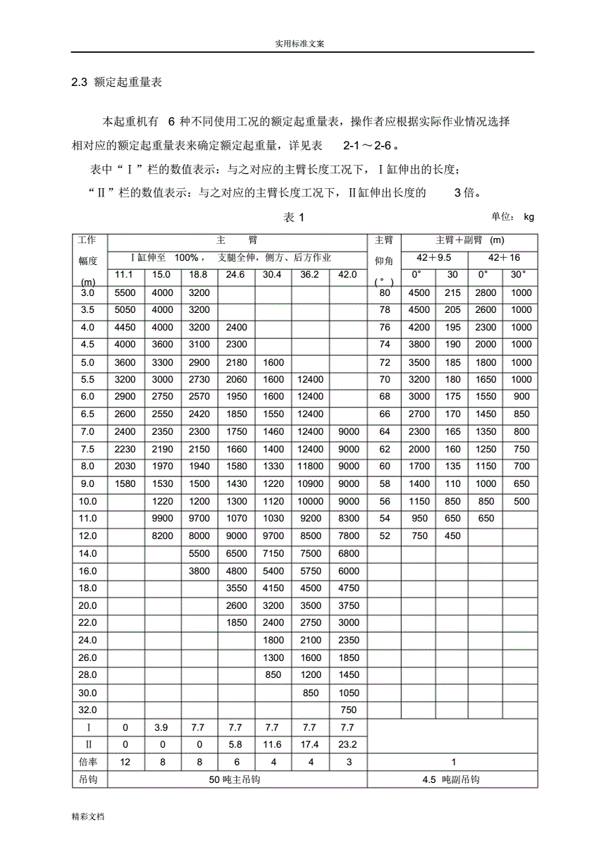 2、徐工起重机参数表