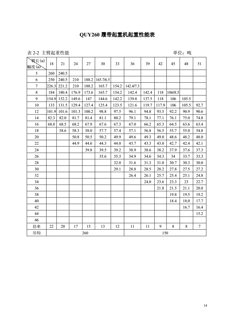 4.起重机重量表怎么读