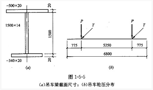 2、作用在水平模板上的荷载有哪些？