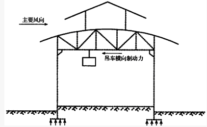 3、什么是动态负载