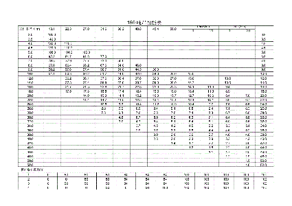 25吨吊车承重表以及性能