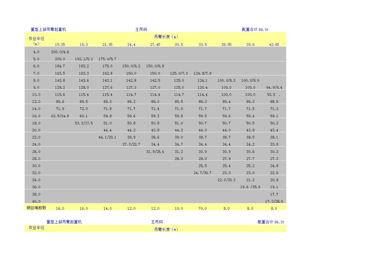 3、有几种类型的起重机许可证