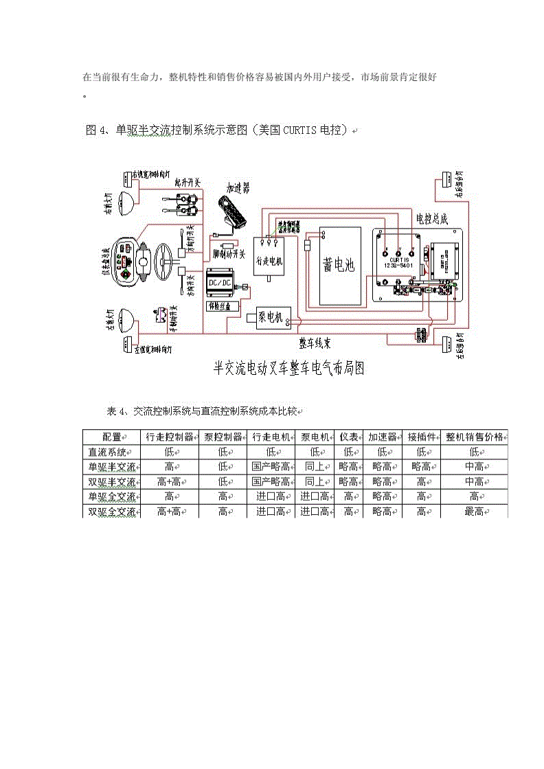 3、合力叉车电路故障