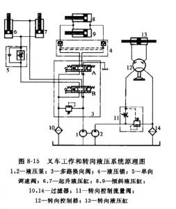 叉车线路