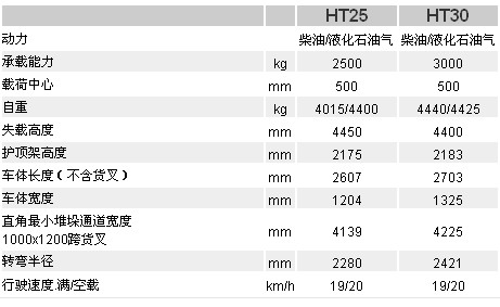 3.3吨合力叉车每小时的油耗是多少?