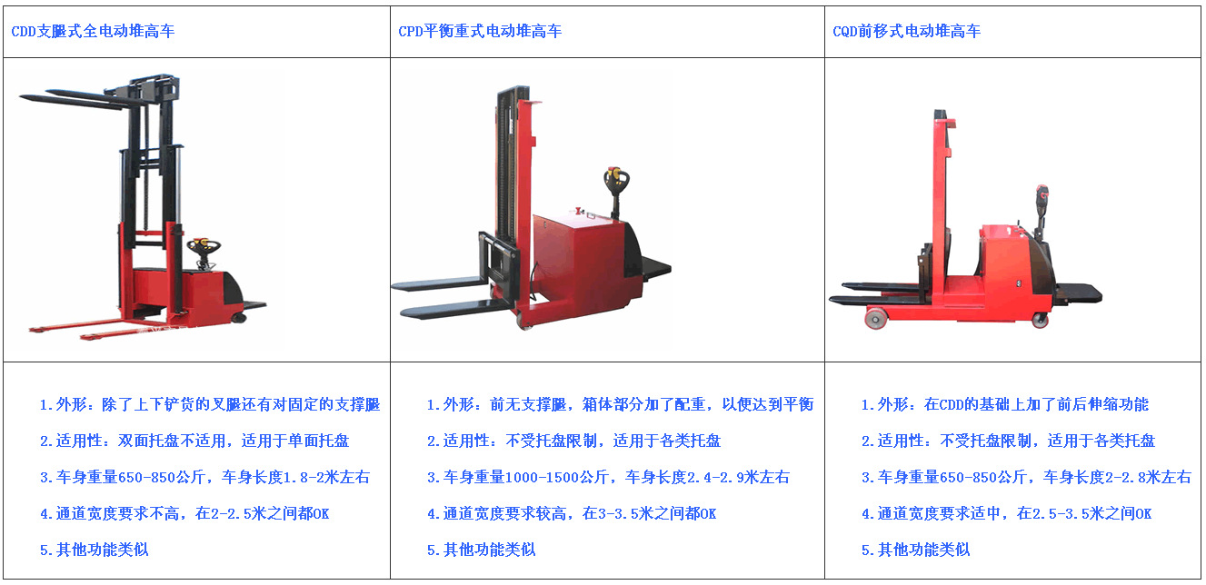 3.电动叉车的优缺点是什么?