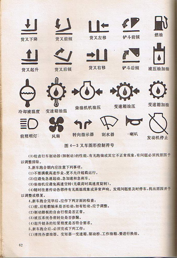 3.在叉车仪表盘上显示这些故障灯是什么意思？