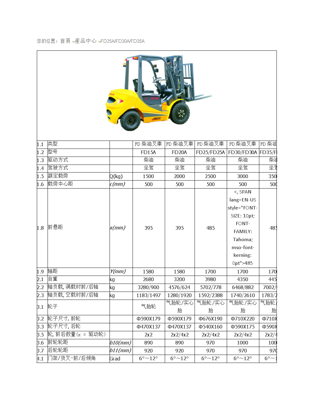 2、3t合力叉车每小时的油耗是多少?
