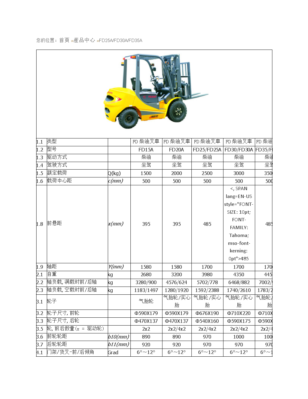 2、3t合力叉车每小时的油耗是多少？