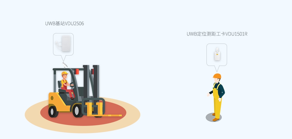 叉车的前轮定位是什么意思?