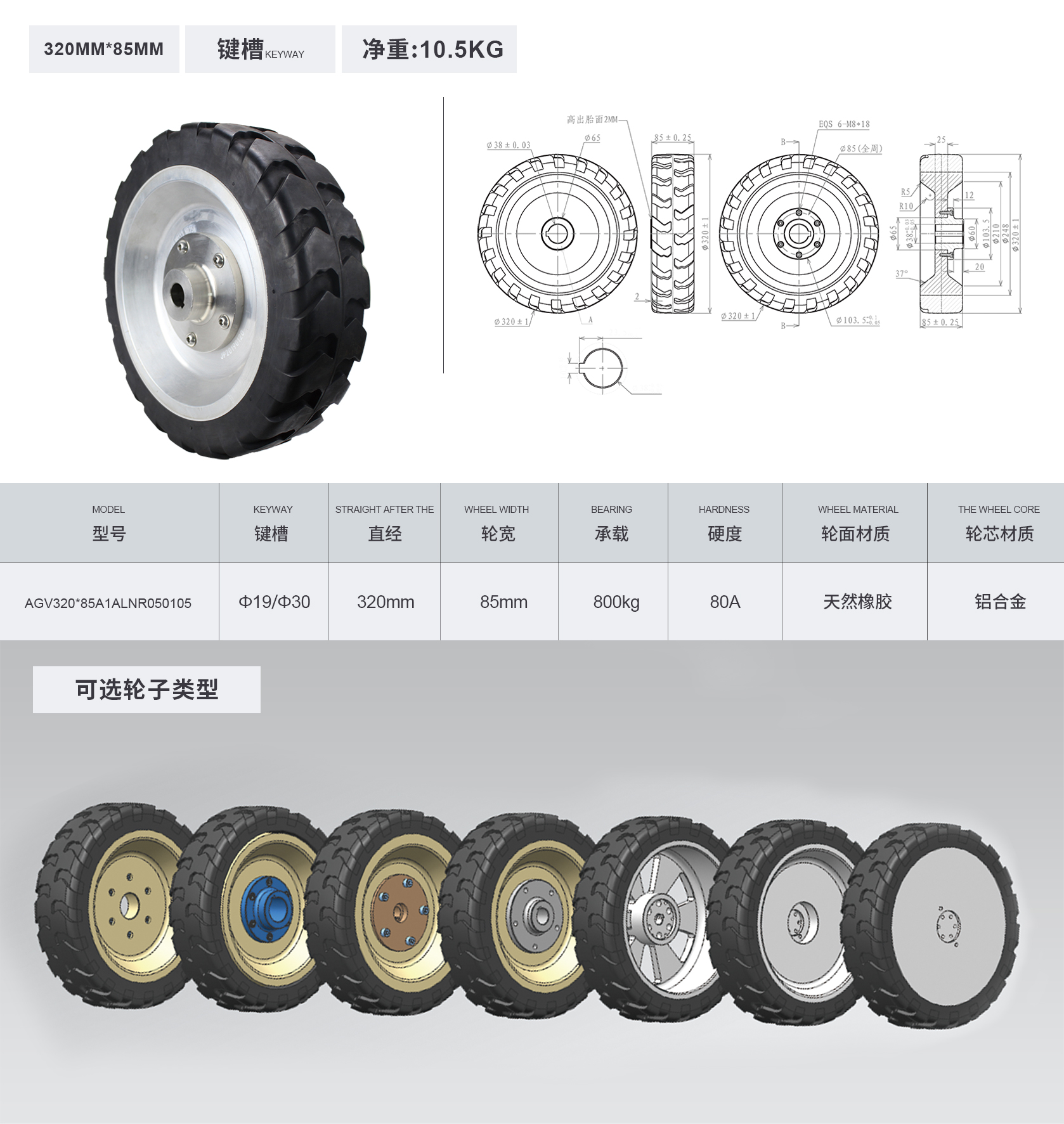 3.叉车轮胎型号怎么看?</p><p>比如6.50-10 21х8-9-15 这些数据是什么意思?