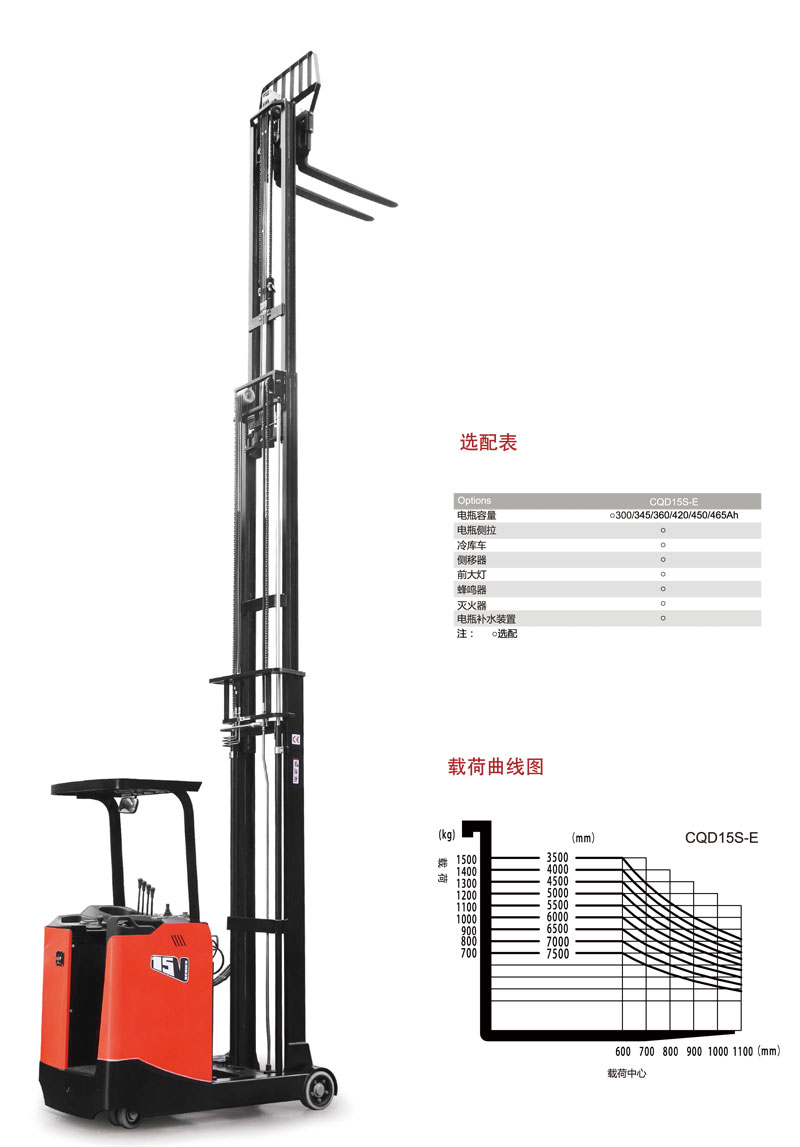 4.高位无人叉车的操作精度如何？