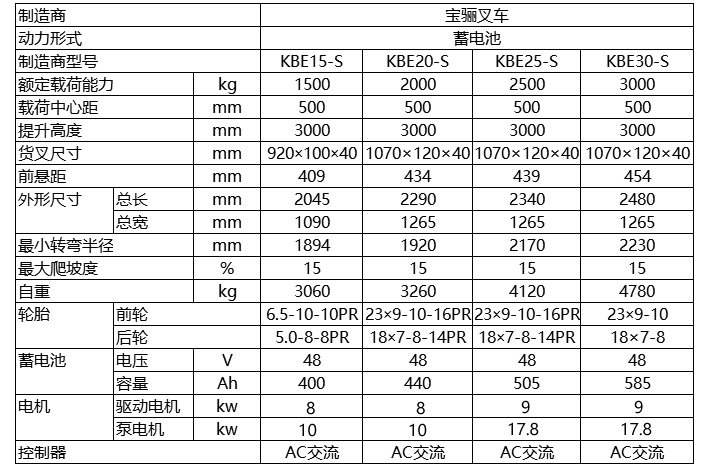 3、叉车型号 CPCD 含义:叉车型号规则