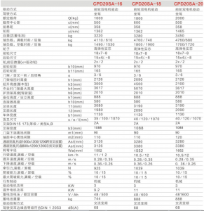 叉车故障代码