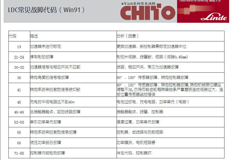 2.电动手推升降叉车升不起来的原因是什么？