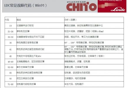 电动叉车故障分析